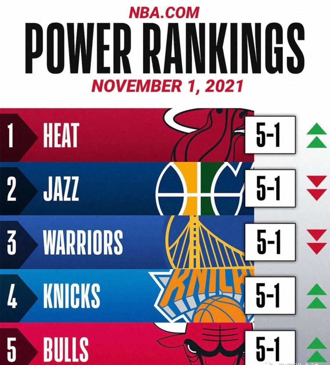 热火力克独行侠,继续领跑东部 热火力克独行侠,继续领跑东部