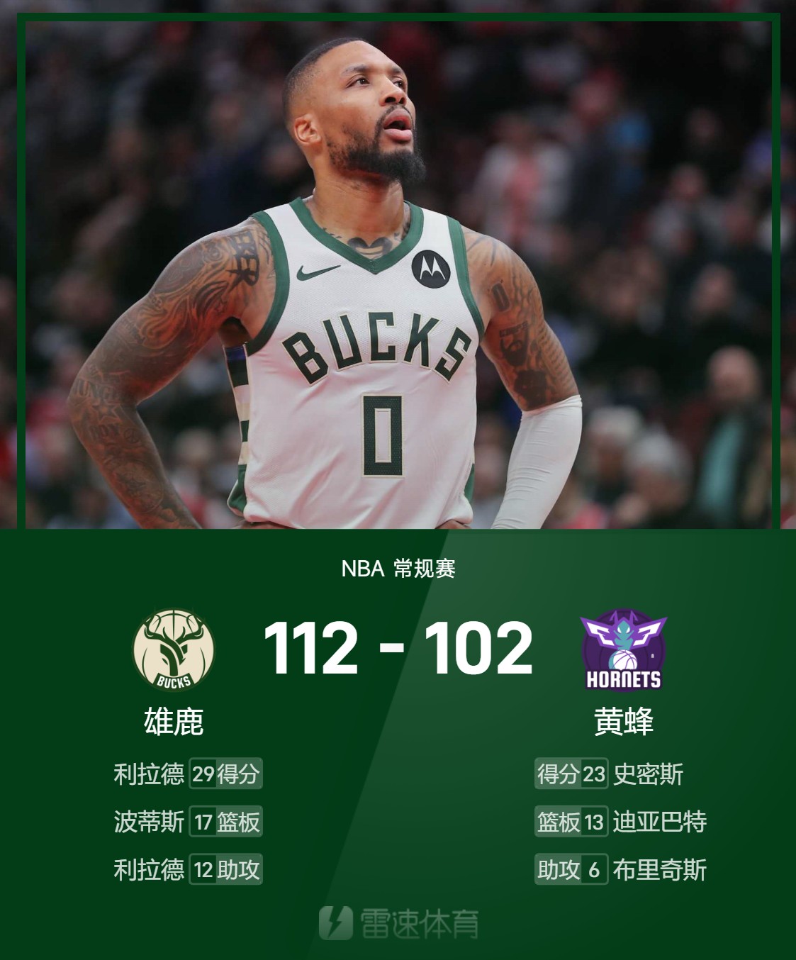 雄鹿击败黄蜂,迎来连胜 雄鹿击败黄蜂,迎来连胜