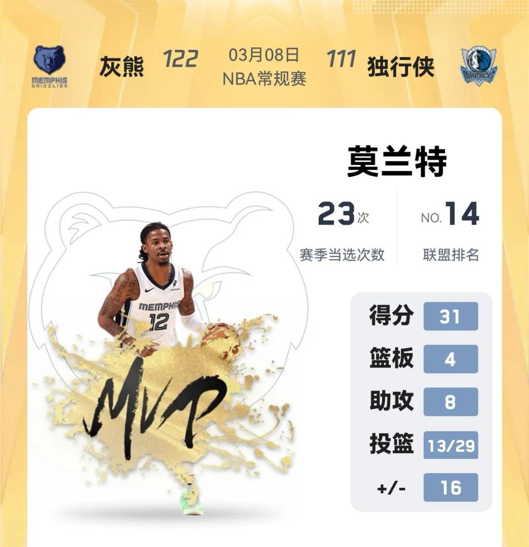 独行侠不敌灰熊，遭遇三连败的简单介绍